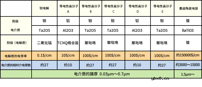 叠层陶瓷电容器 进一步大容量化