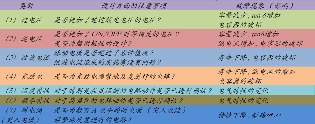 铝液体电解电容器