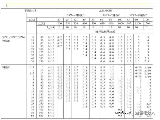 通信供配电系统设计方案详解