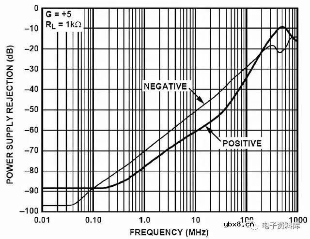 什么是去耦电容？去耦电容的用途是什么？什么类型的电容器用于去耦？