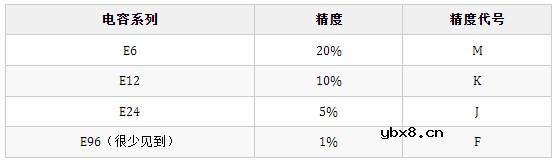 电子元器件解析之电容定义与性能参数