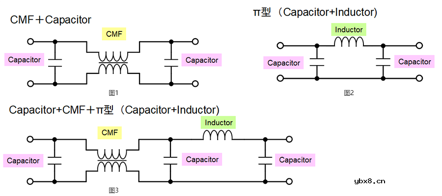电源线路用共模滤波器的特点