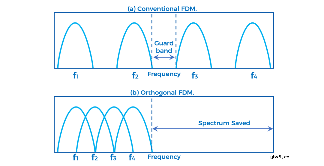 5G PA怎么还会有“记忆效应”?