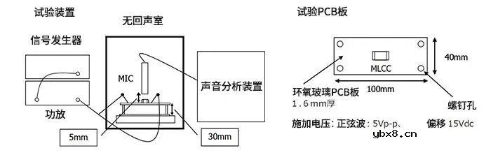 MLCC电容啸叫的4个解决方法