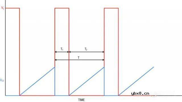 随偏压变化的MLCC电容怎么测量