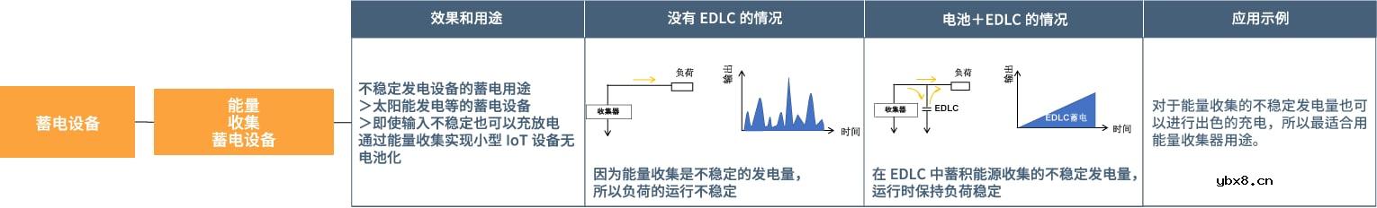 TDK双电层电容器的原理、特点及种类