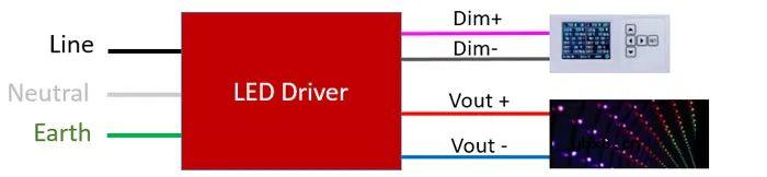 如何解决植物灯关断余晖问题