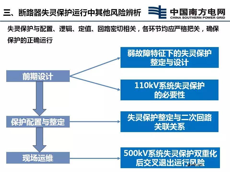 断路器失灵保护延时优化方案