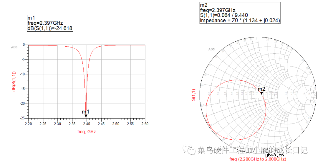 微带天线的设计实例和实现步骤