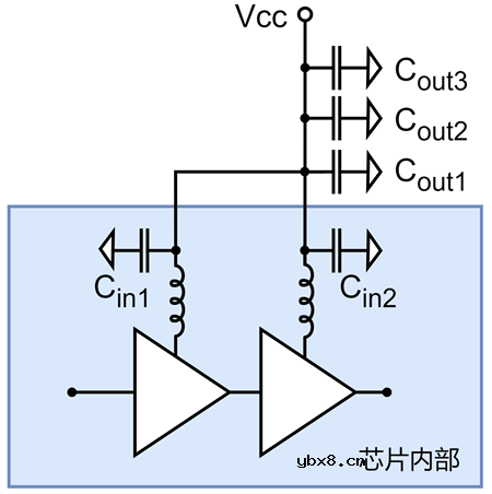 5G PA怎么还会有“记忆效应”?