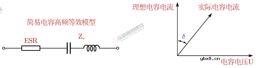 电子元器件解析之电容定义与性能参数