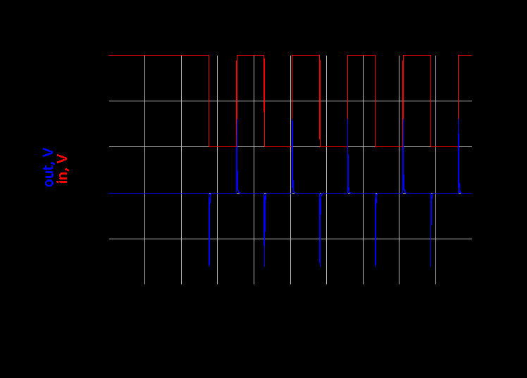 AC耦合为何必须使用直流均衡信号？