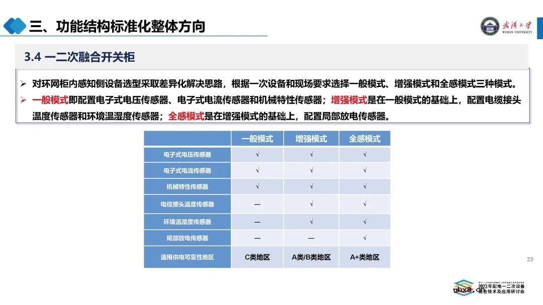 配电设备融合标准化整体方向简述 二次融合开关柜的技术对比