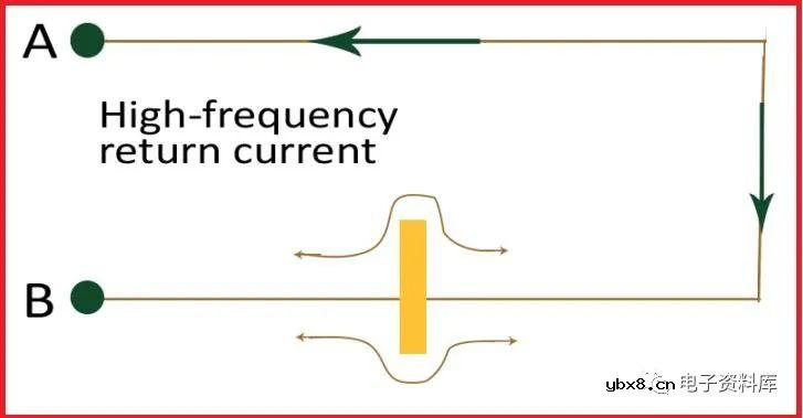 如何处理电流返回路径以获得更好的信号完整性？