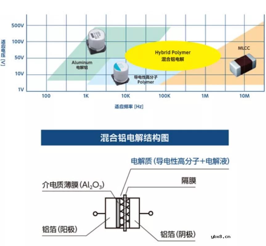 太阳诱电高可靠性元件：电容器