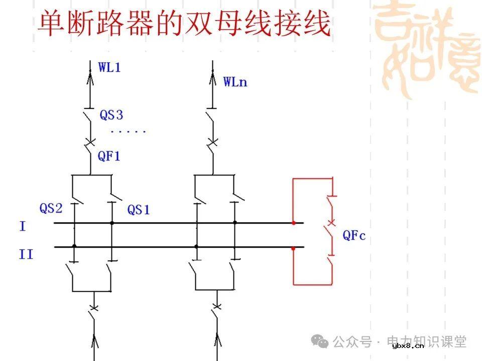 变电一次接线图：变电站主接线和站用电接线运行