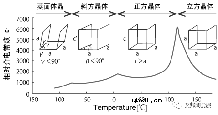 稀土氧化物在MLCC中的应用