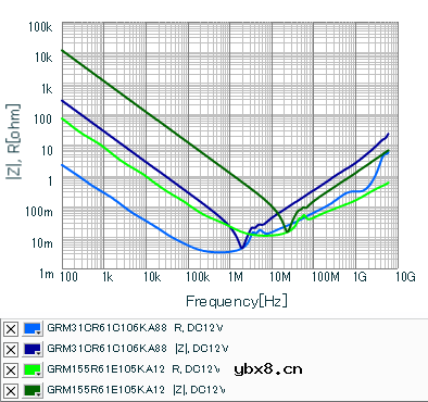 陶瓷电容的纹波电流参数，纹波电流怎么选陶瓷电容好
