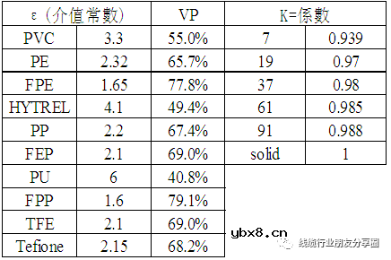 信号衰减的原因和主要影响