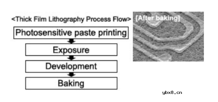 厚膜光刻技术介绍