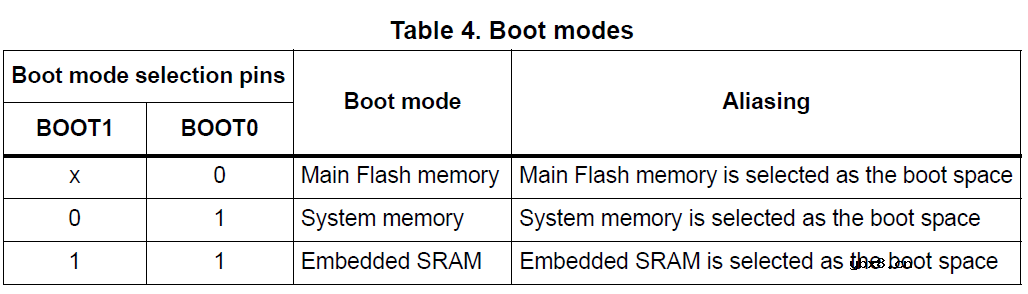 怎么设计一款兼容STM32F207和GD32F207的开发板？