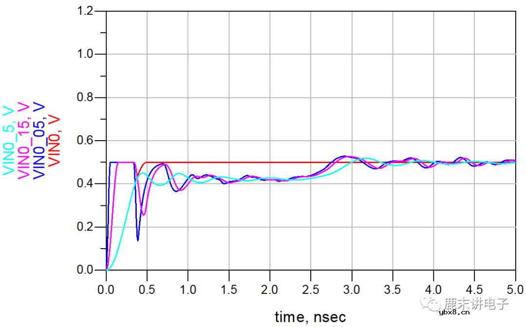 信号完整性-容感性突变反射
