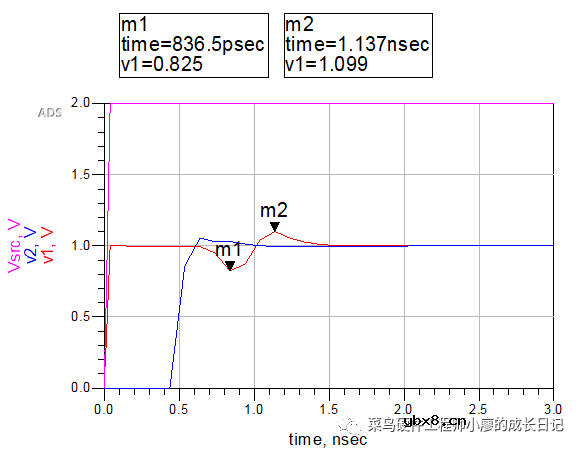 TDR信号反射仿真的实验步骤