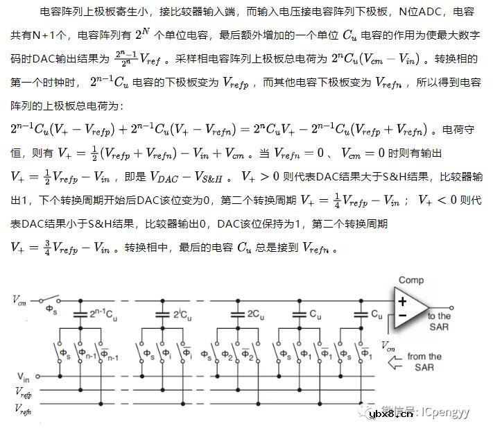 AD数据转换-SAR ADC介绍