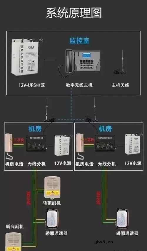 弱电工程：电梯五方通话有什么作用和功能