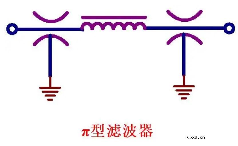 如何利用穿心电容去实现一种高频滤波呢？