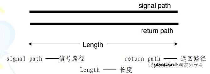 绝缘介电系数介绍
