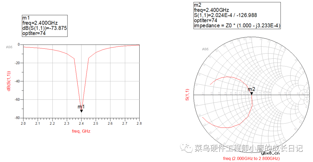 微带天线的设计实例和实现步骤