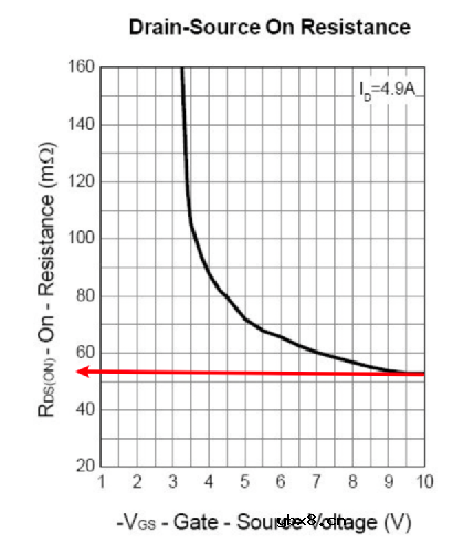 如何搭载一个负载开关电路load switch？