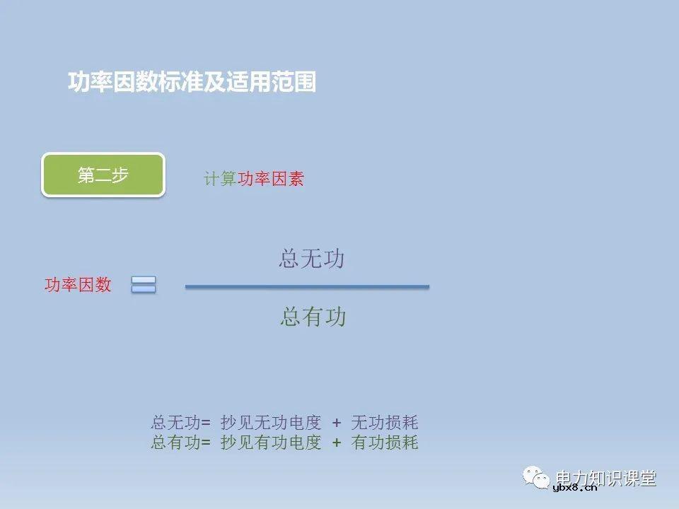 功率因数如何计算,功率因数计算公式是什么