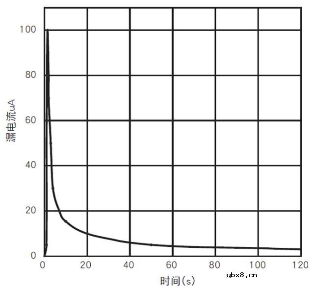 铝电解电容是怎样制造出来的？它有哪些特性？