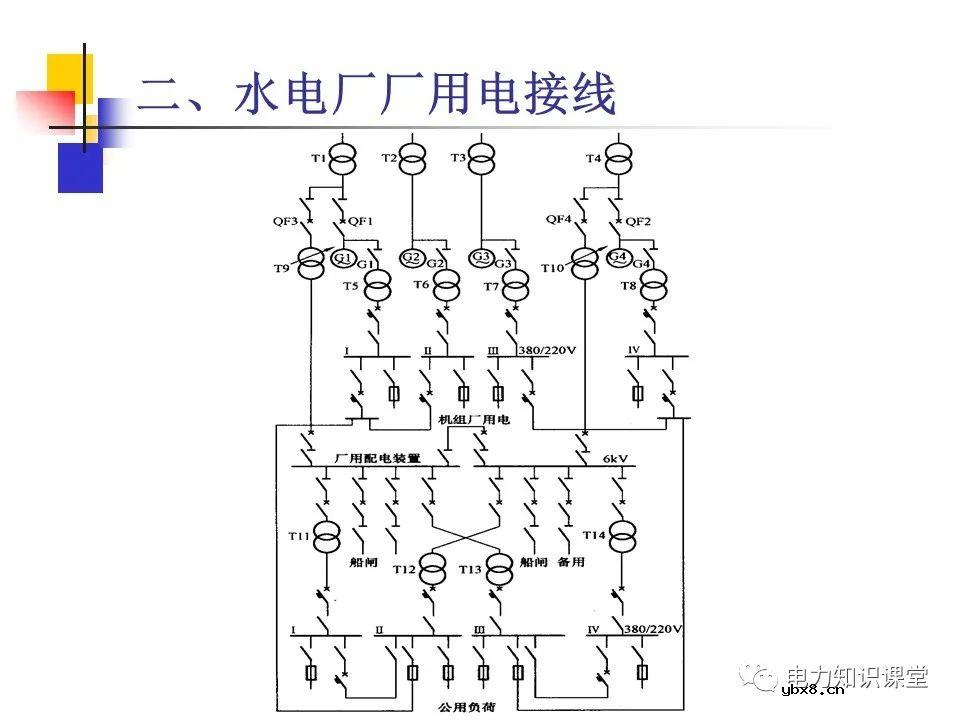 不同类型发电厂厂用电接线基础知识