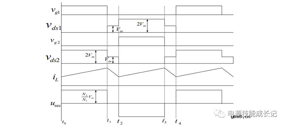 推挽变换器与推挽谐振变换器的原理及其建模
