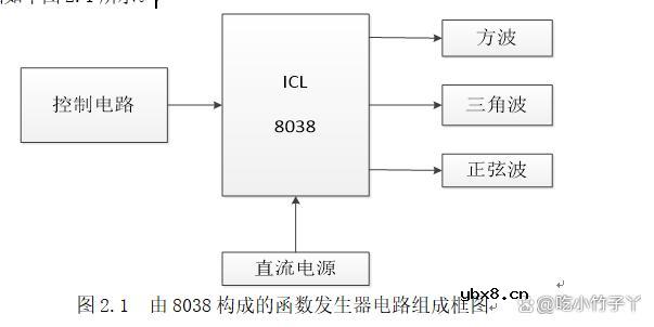 基于ICL8038的正弦波、方波和三角波发生器protues仿真设计方案