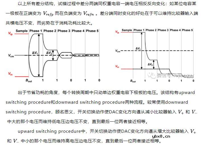 AD数据转换-SAR ADC介绍