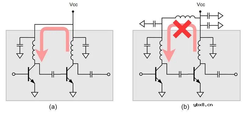 功率放大器PA自激问题的分析与解决