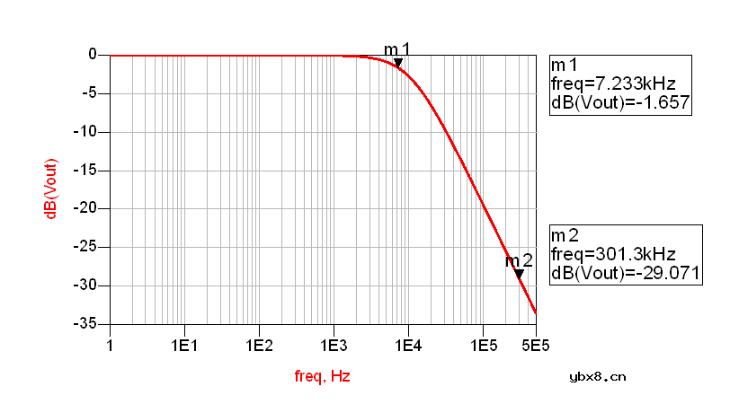 一文读懂RLC无源滤波电路设计全过程