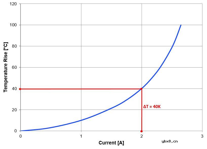 MPS新型表面贴装功率电感适用于各种电源和功率变换器应用