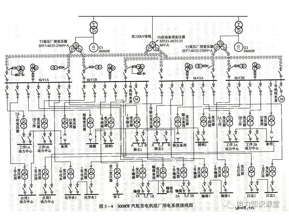 不同类型发电厂厂用电接线基础知识