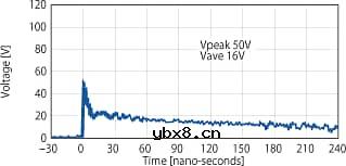 积层贴片压敏电阻与积层贴片电容器的比较