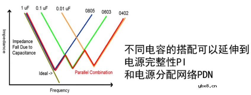 芯片附近0.1uF电容有什么用？
