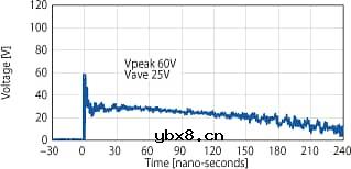 积层贴片压敏电阻与积层贴片电容器的比较
