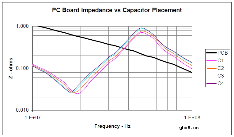 “去耦”电容其作用究竟是什么？