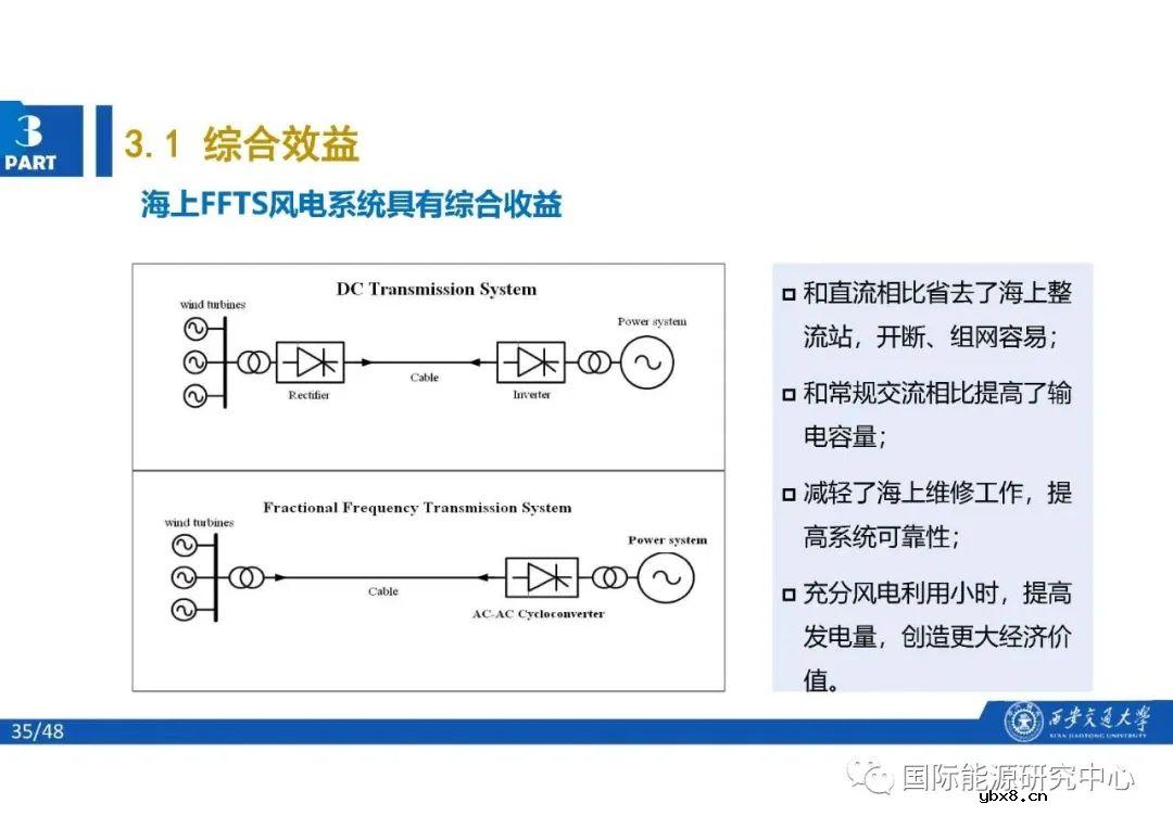 分频风电系统的结构及基本原理