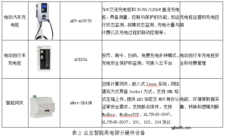 智能配电与智能用电的应用案例研究