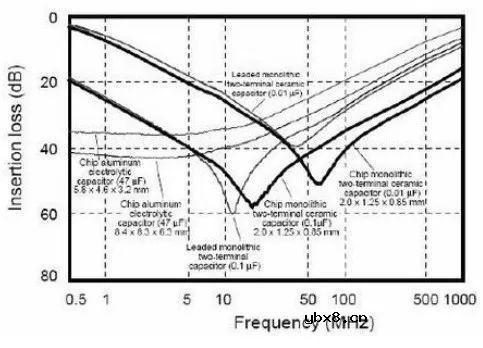 开关电源中如何正确选择滤波电容